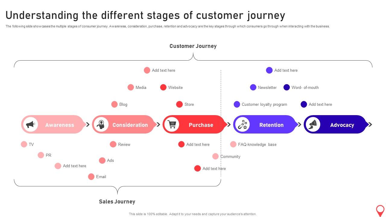 Why Wayfinding Is Becoming a Competitive Advantage